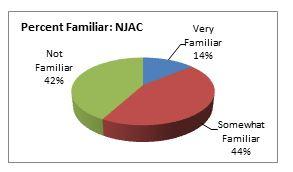 NJAC graph 2