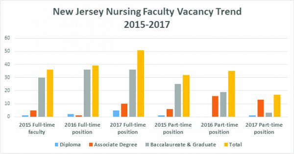 nursing faculty jobs new jersey