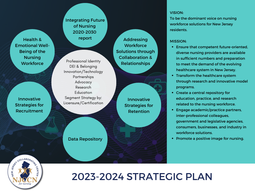 About New Jersey Collaborating Center for Nursing