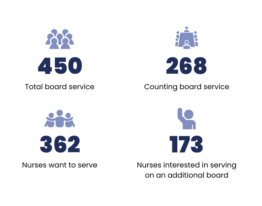  New Jersey NOBC Database Registrations: (7/17/2024)